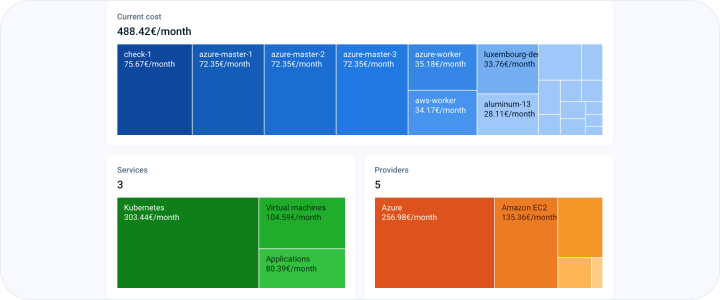 Project cost breakdown based on VMs, services and cloud providers