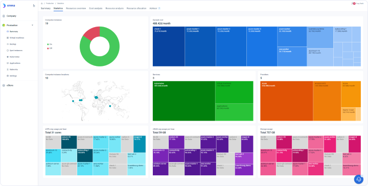 Project statistics summary